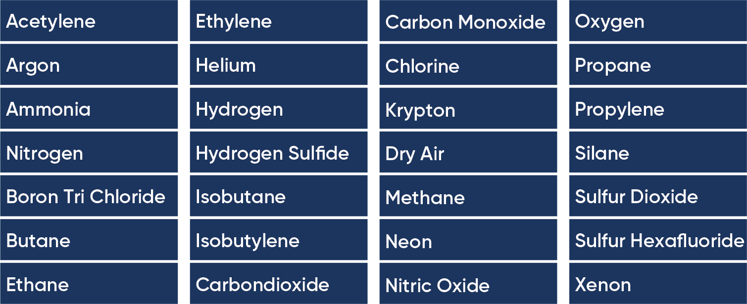Αέρια Υψηλής Καθαρότητας